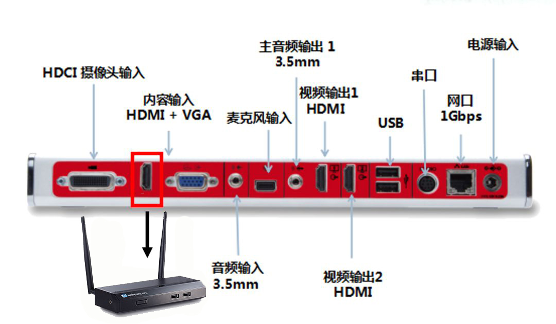 多屏互動(dòng) 多屏互動(dòng)