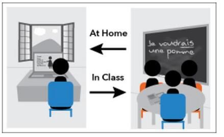 翻轉課堂,讓學生成為課堂主體 翻轉課堂,讓學生成為課堂主體
