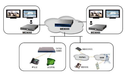 視頻會議解決方案
