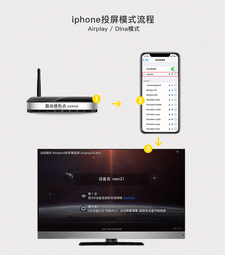 手機投屏到電視