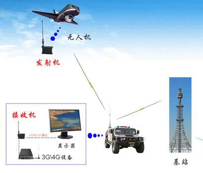 無線傳輸 被各行各業(yè)所接受的技術應用