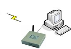無線傳輸 被各行各業(yè)所接受的技術應用