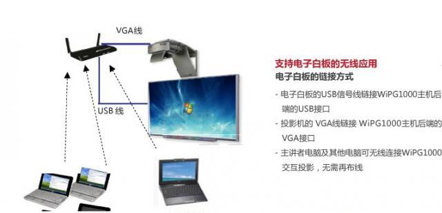 如何投屏到電視機(jī)