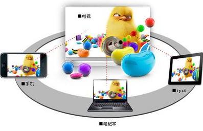 筆記本無線投屏還能上網嗎? 筆記本無線投屏還能上網嗎?