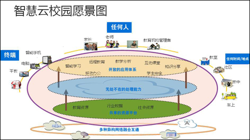 臨沂智慧教育平臺