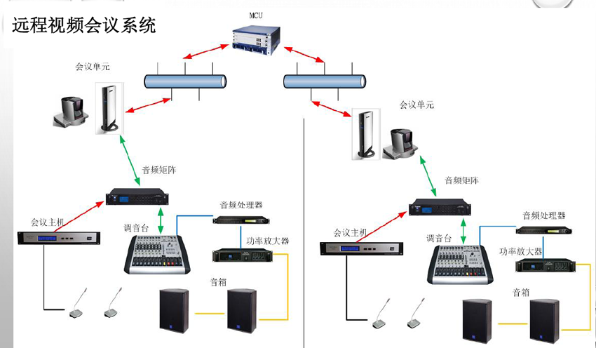 完整智能會議系統方案