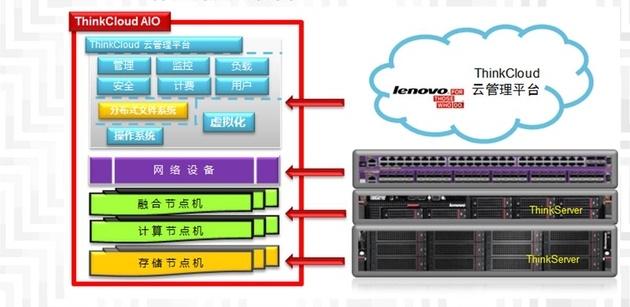 智慧教育云平臺,專心教學