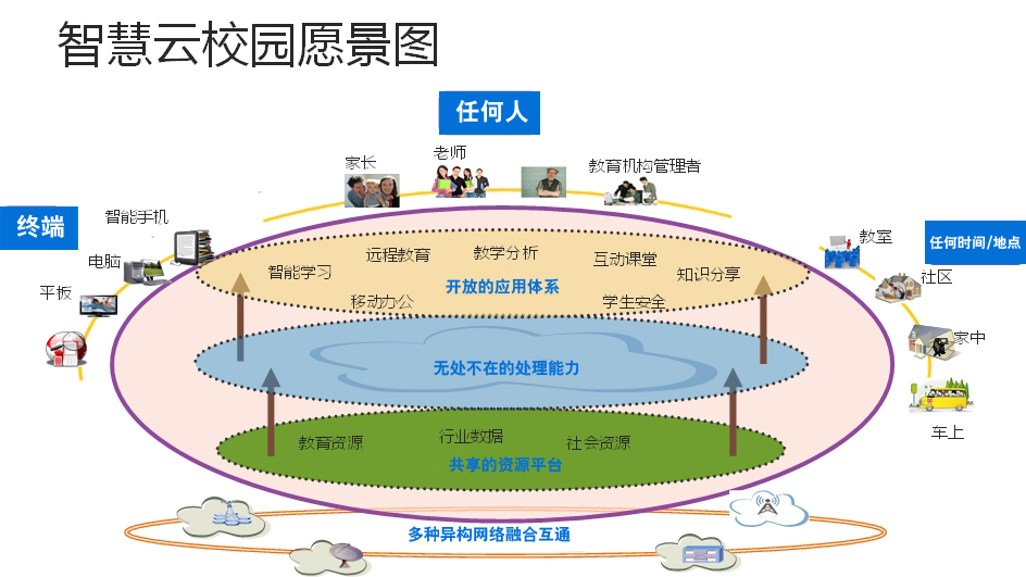 智慧云教育,一種新的學習方式已經到來