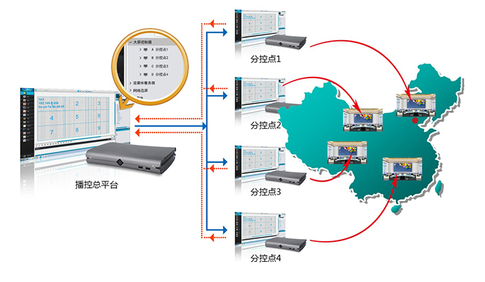 智能會(huì)議系統(tǒng)包括哪些系統(tǒng)