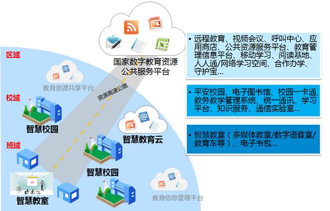 智慧教育互動，讓課堂更有趣