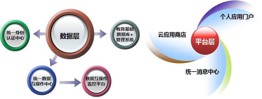 智慧教育技術方案,功能齊全