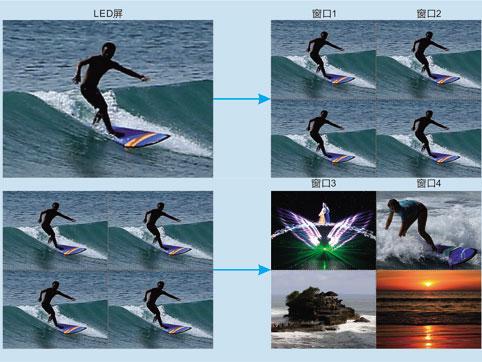 如何實現(xiàn)多畫面同屏播放 具體的設置方法是什么