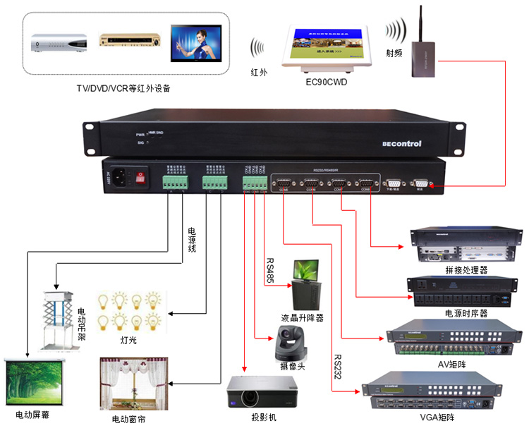 智能視頻會(huì)議系統(tǒng)的意義 給人們的溝通帶來革命性的影響
