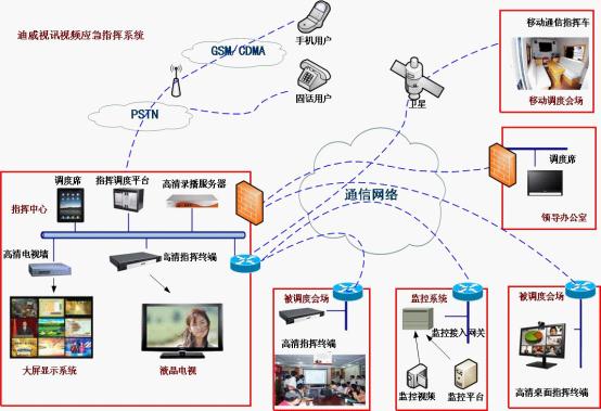智能視頻會(huì)議系統(tǒng)的意義 給人們的溝通帶來革命性的影響