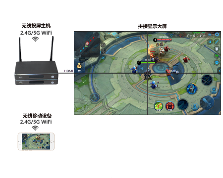 多屏互動 多屏互動