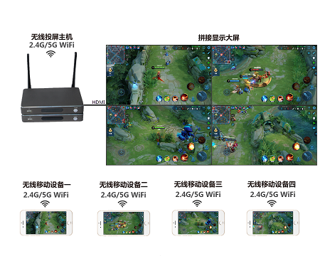 多屏互動 多屏互動