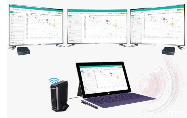無線投屏帶活的除了電視還有“輕辦公” 無線投屏帶活的除了電視還有“輕辦公”