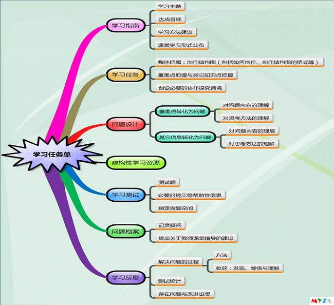 翻轉(zhuǎn)課堂的特點分析