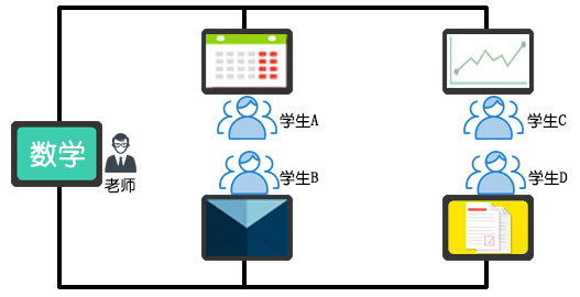 學校教室無線投屏方案設計 學校教室無線投屏方案設計