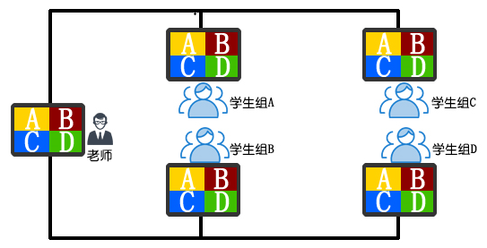 學校教室無線投屏方案設計 學校教室無線投屏方案設計