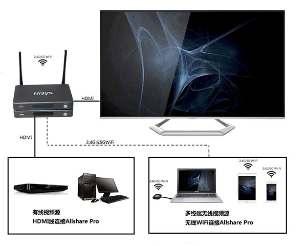 Win7如何電腦無線投屏