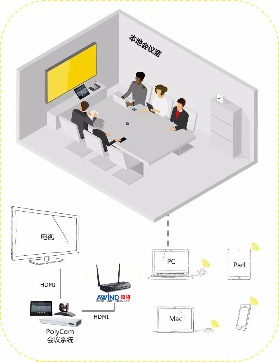 筆記本的屏幕怎么投屏到臺(tái)式機(jī)的顯示器上 筆記本的屏幕怎么投屏到臺(tái)式機(jī)的顯示器上