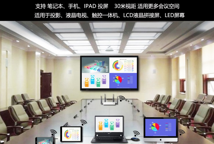 手機、電腦無線投屏 手機、電腦無線投屏
