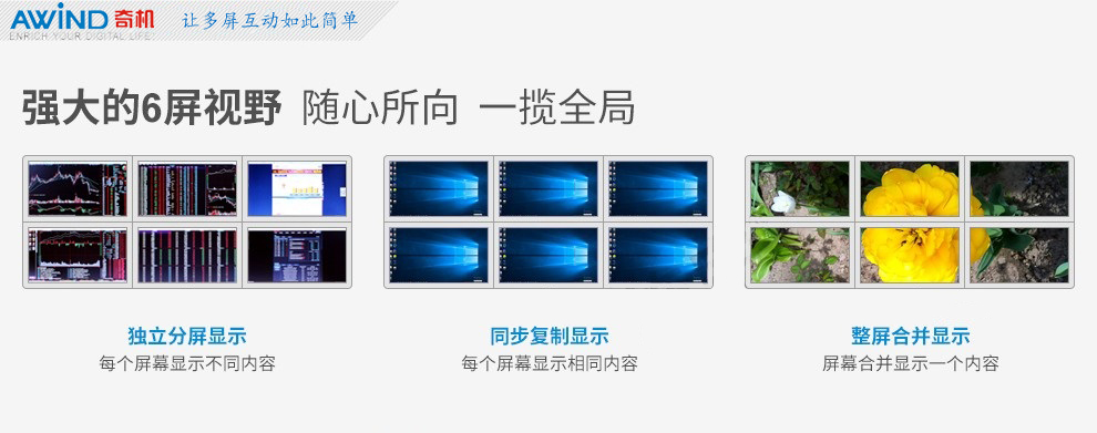 多屏同步顯示 多屏同步顯示