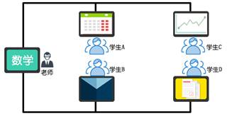 分組討論型智慧教室教學(xué)模式 分組討論型智慧教室教學(xué)模式