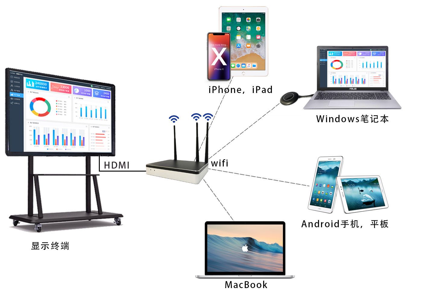 會議投屏器 會議投屏器