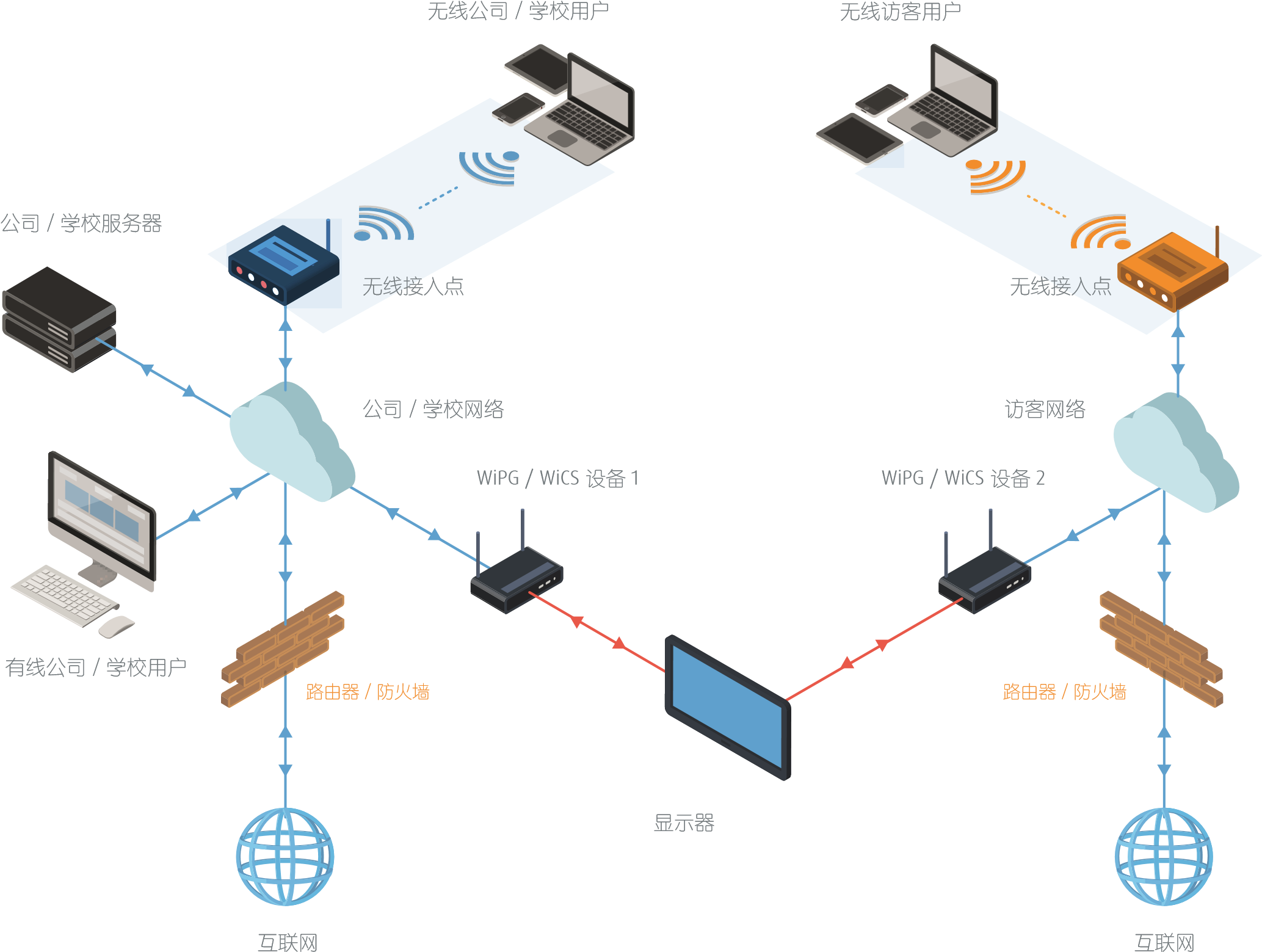 投屏器怎么連接公司W(wǎng)IFI 投屏器怎么連接公司W(wǎng)IFI