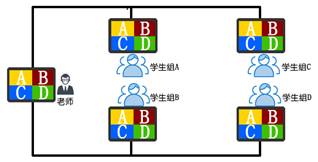 及時反饋，遠程互動，打造互動教學