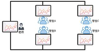 及時反饋，遠程互動，打造互動教學