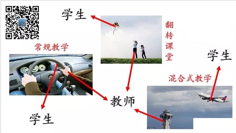 翻轉課堂 翻轉課堂