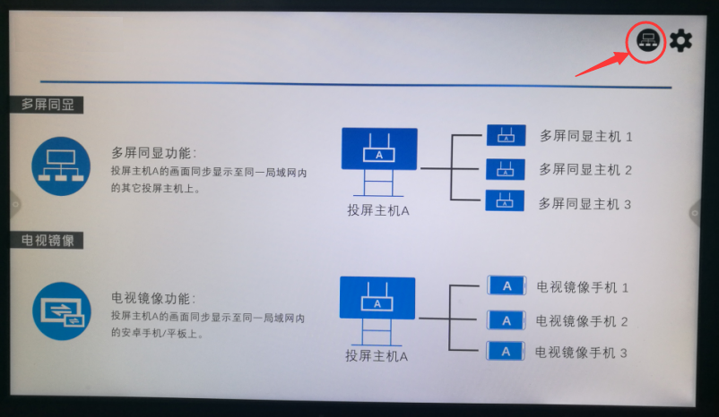 AWIND奇機多對多組播解決方案 AWIND奇機多對多組播解決方案