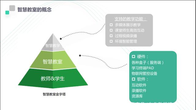 智慧教室 智慧教室