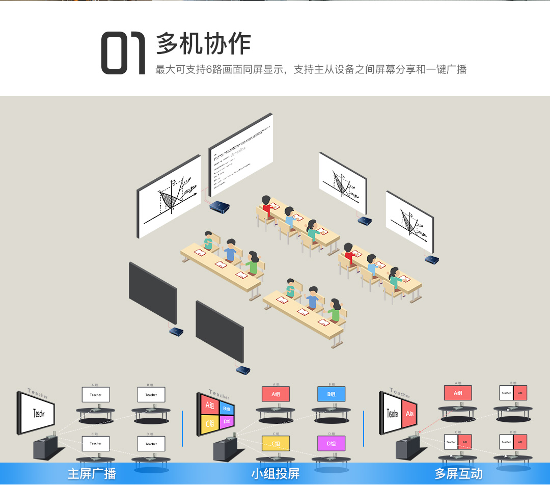 多屏互動智慧教室 多屏互動智慧教室