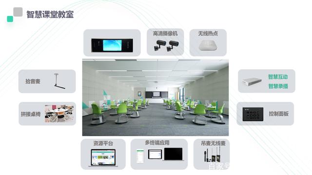 智慧教室互動課堂 智慧教室互動課堂
