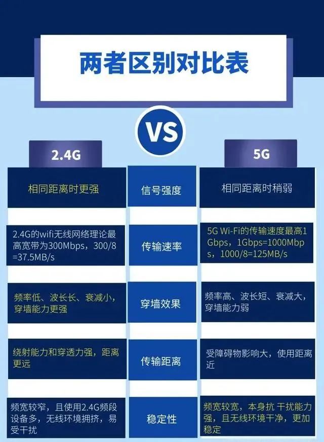 無線投屏器2.4G、5G雙頻和單頻的區(qū)別 無線投屏器2.4G、5G雙頻和單頻的區(qū)別