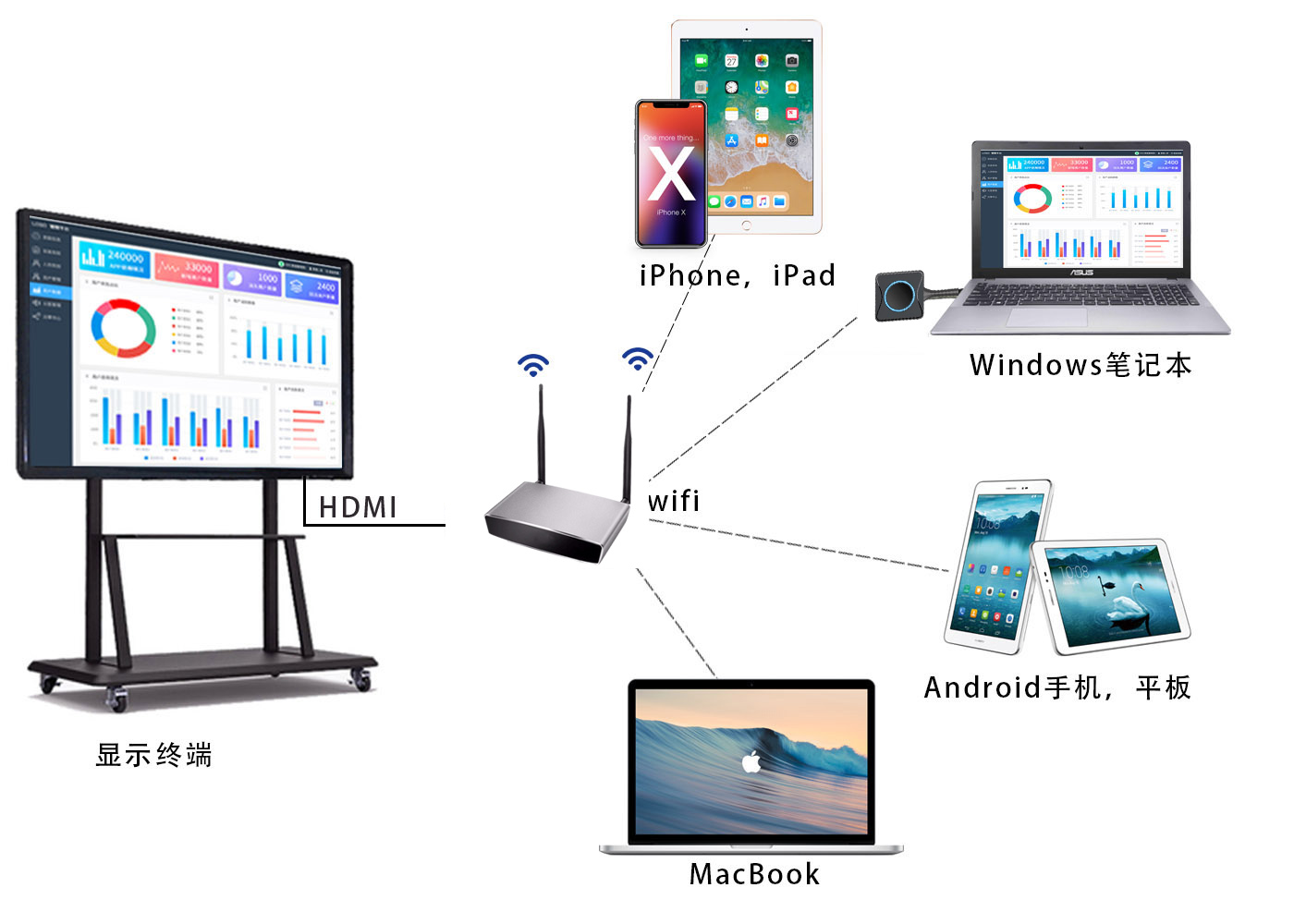 無線投屏器 無線投屏器