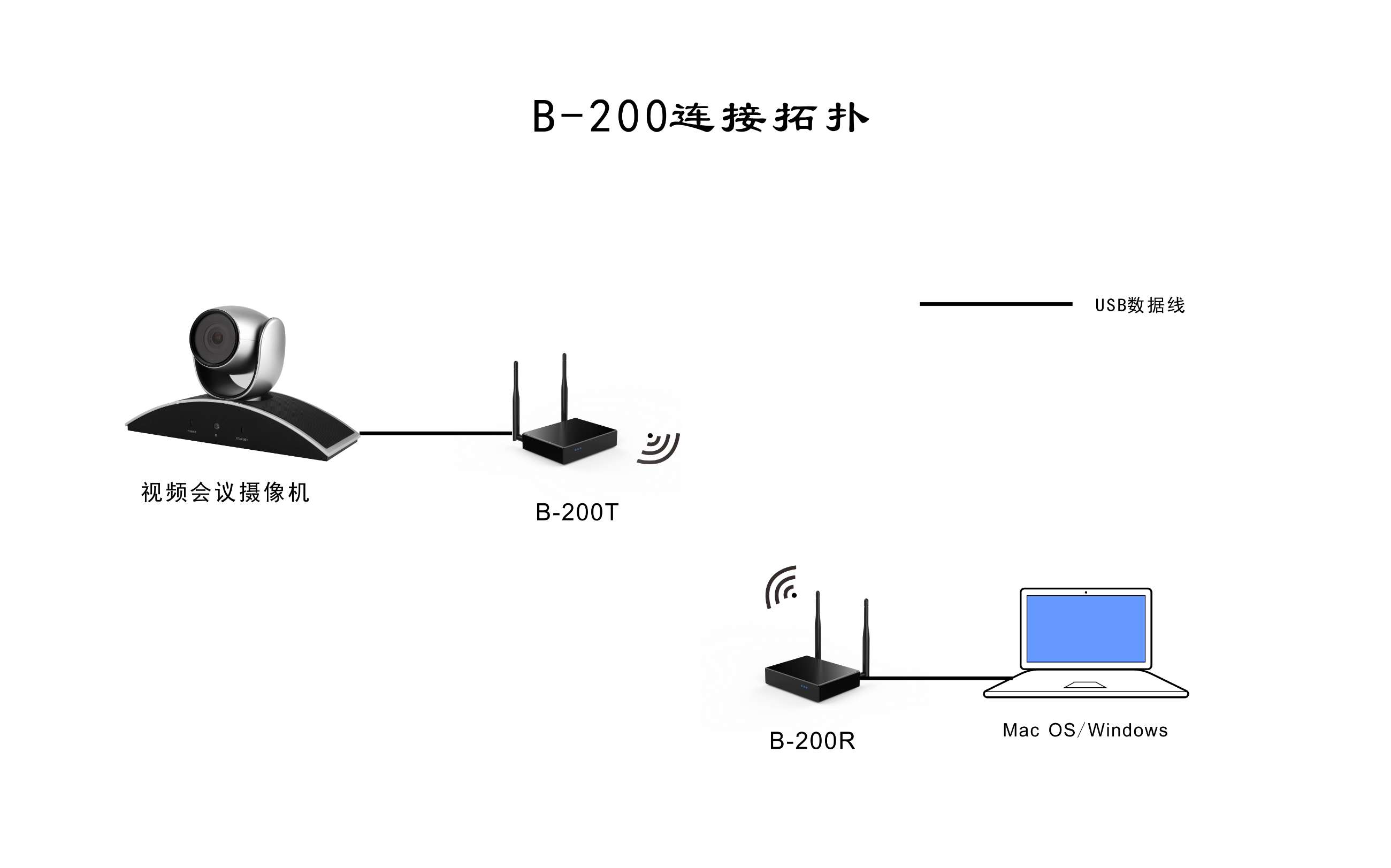 Awind奇機B-200USB攝像機無線傳輸器 Awind奇機B-200USB攝像機無線傳輸器
